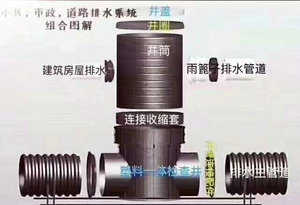 塑料检查井